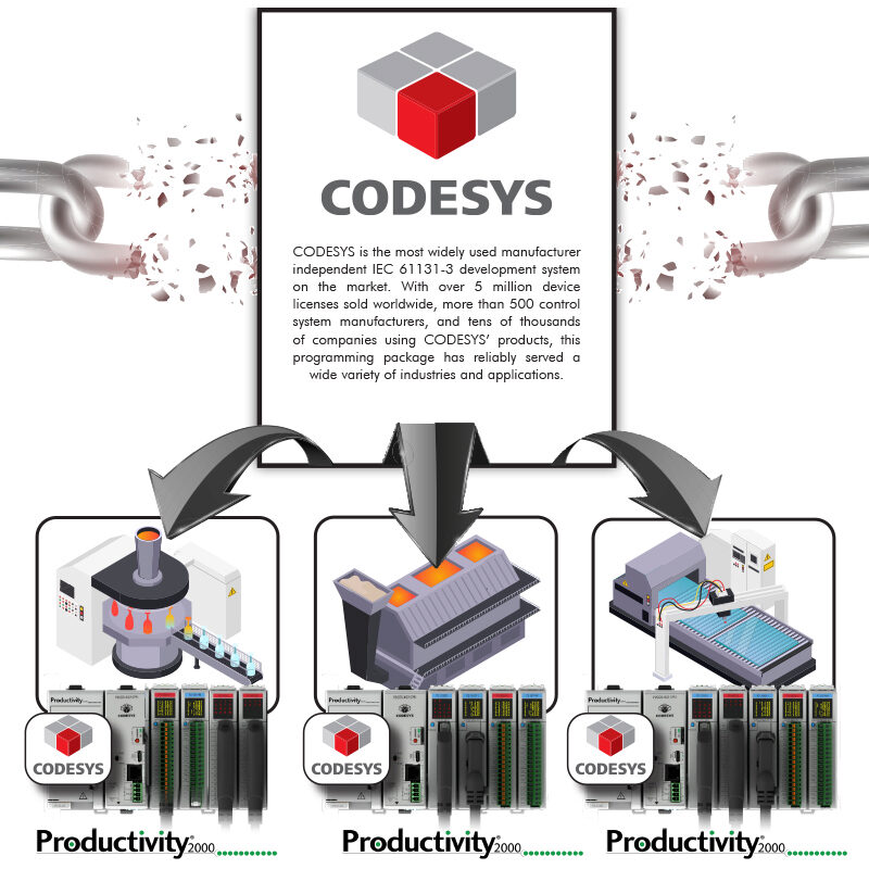 Unleash the power of CODESYS with Productivity