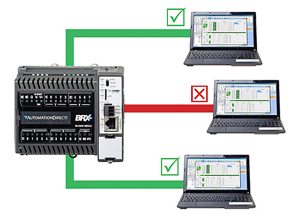 Secure software connections