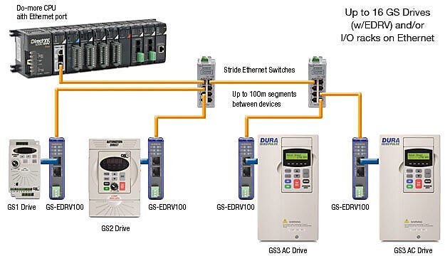 Communications diagram - Ethernet I/O