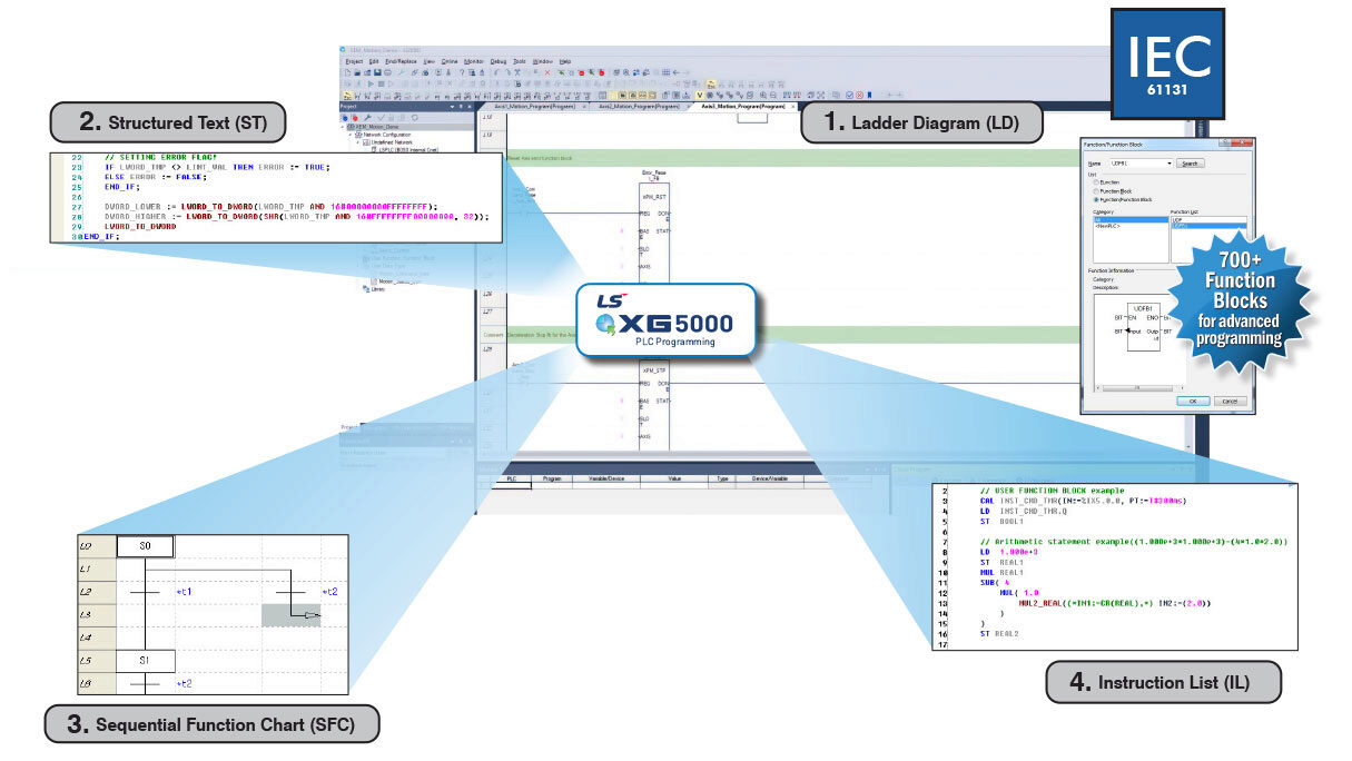 LS XGB Programming Languages