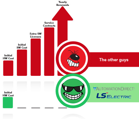 LS Electric vs. the other guys