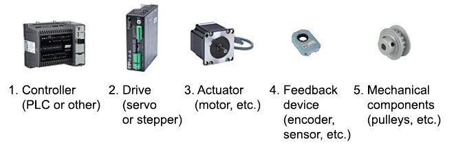 Motion Control Systems typically consist of these items