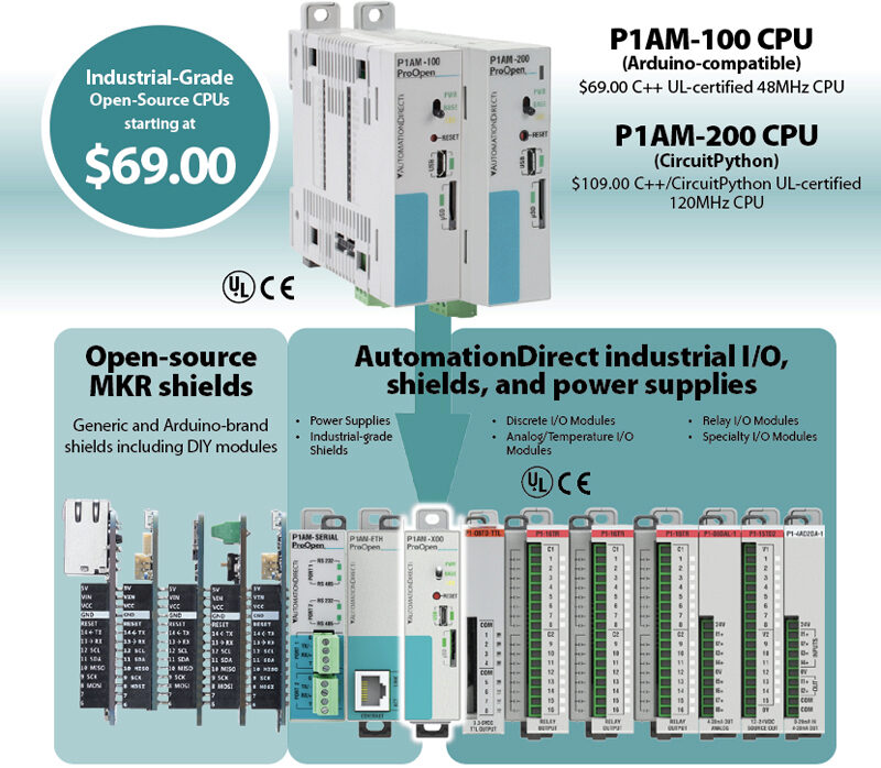 P1AM-100 & P1AM-200 CPU