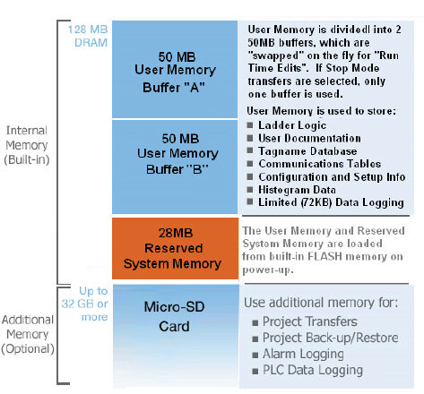 50MB of user memory
