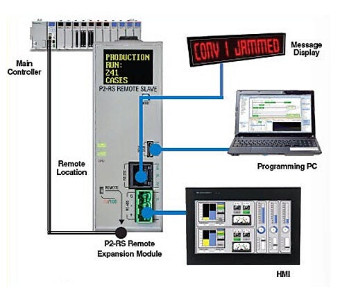 Remote Expansion