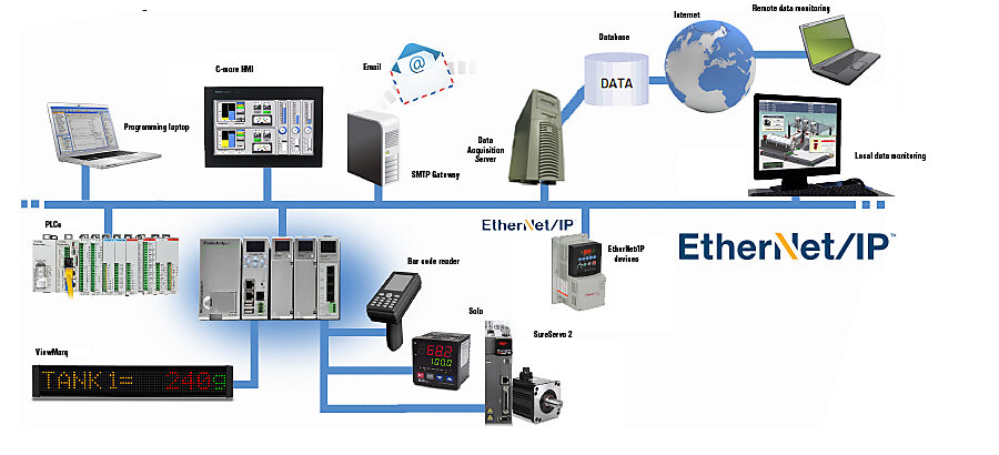 44 Additional Serial Ports
