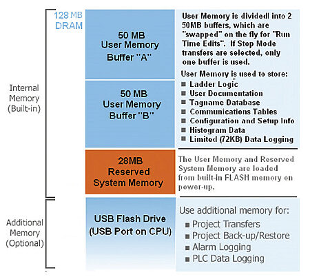 P3000 Memory Capabilities