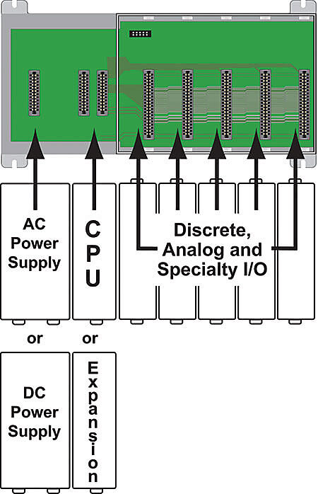 Place any module in any slot