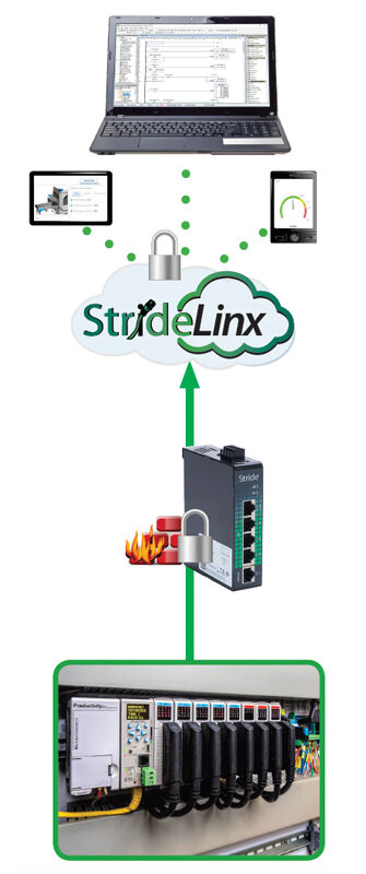 Getting started with StrideLinx Guide